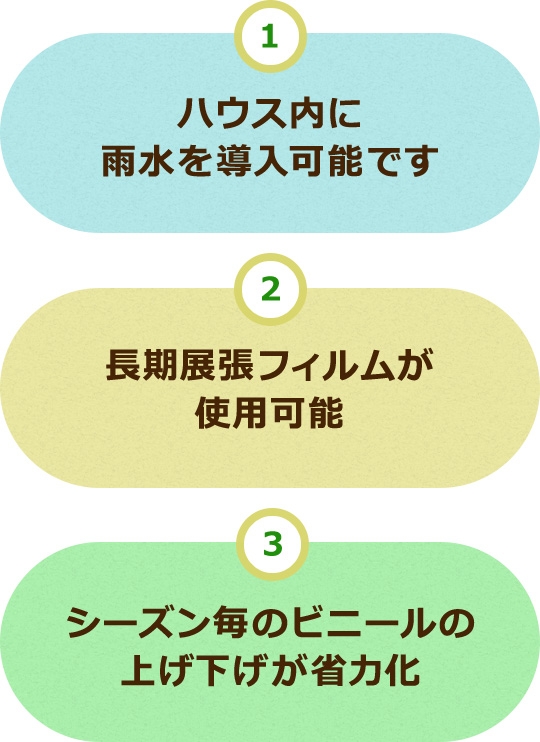 ①ハウス内に 雨水を導入可能です　②長期展張フィルムが 使用可能　③シーズン毎のビニールの 上げ下げが省力化