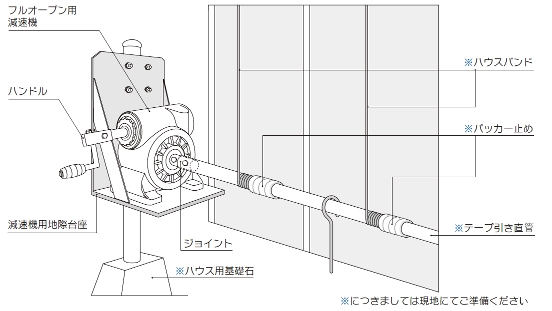 減速機設置の図